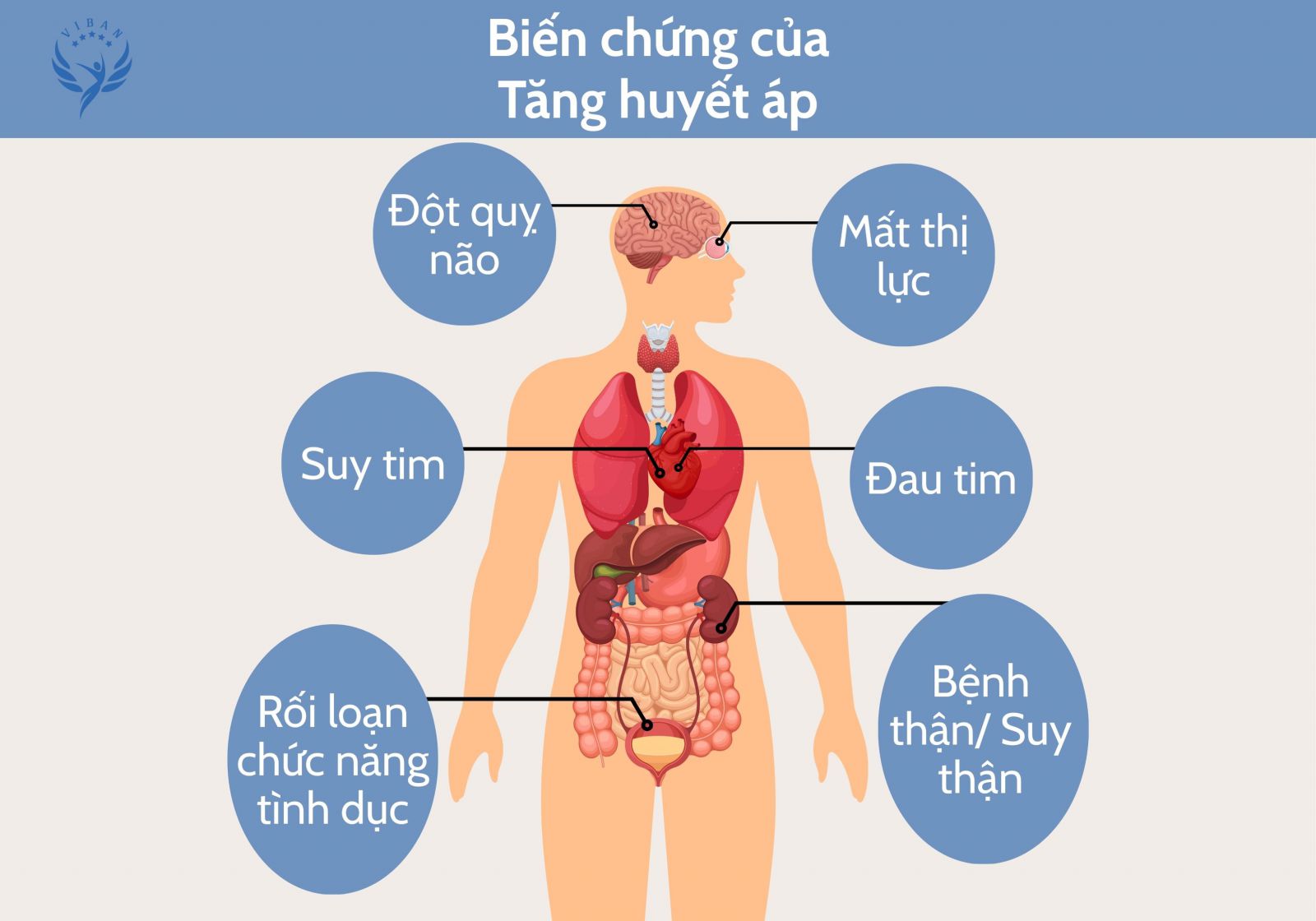 biến chứng của cao huyết áp